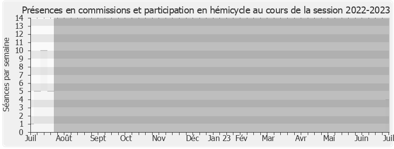 Participation globale-20222023 de Agnès Firmin Le Bodo