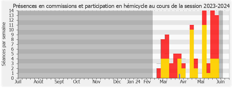 Participation globale-20232024 de Agnès Firmin Le Bodo