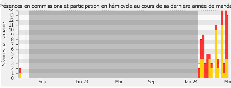 Participation globale-annee de Agnès Firmin Le Bodo