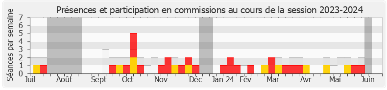 Participation commissions-20232024 de Alexandra Masson