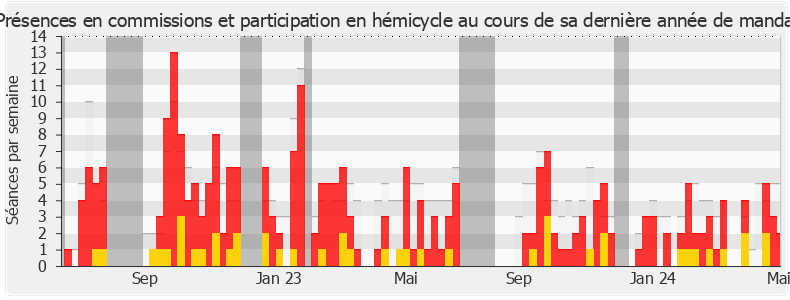 Participation globale-annee de Alexandra Masson