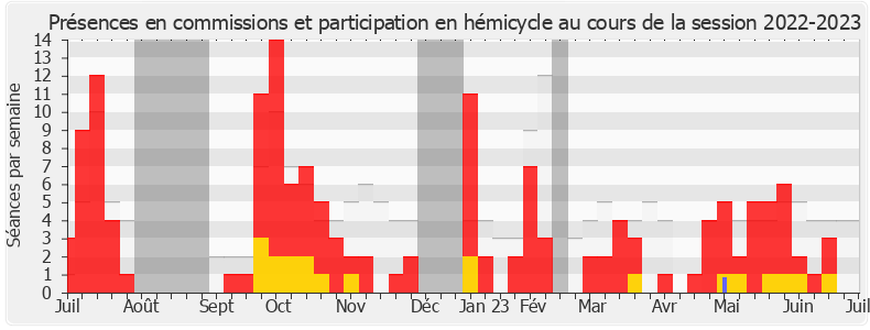 Participation globale-20222023 de Alexandre Holroyd