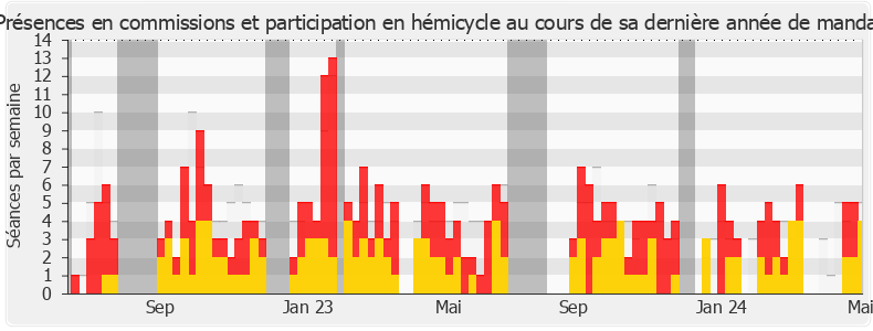 Participation globale-legislature de Alexandre Portier