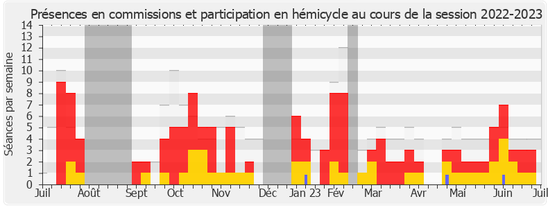 Participation globale-20222023 de Alexis Jolly