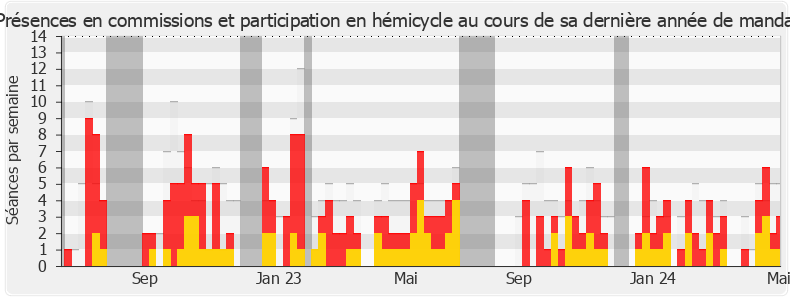 Participation globale-legislature de Alexis Jolly