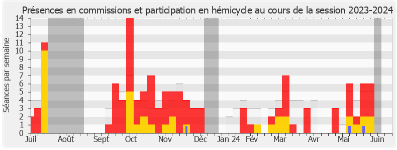 Participation globale-20232024 de Alma Dufour