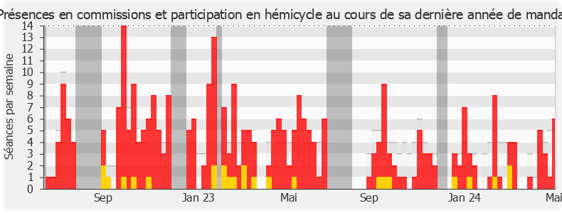 Participation globale-legislature de Anaïs Sabatini