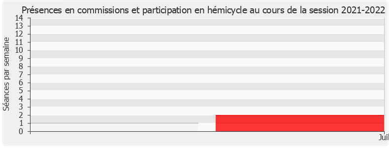 Participation globale-20212022 de Andrée Taurinya