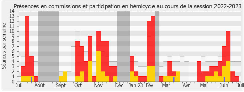 Participation globale-20222023 de Andy Kerbrat