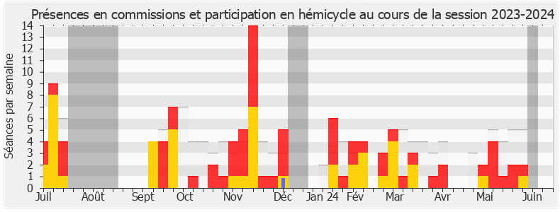 Participation globale-20232024 de Andy Kerbrat