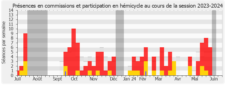 Participation globale-20232024 de Angélique Ranc