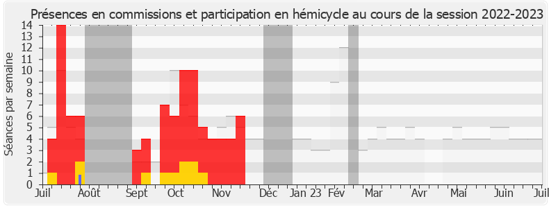 Participation globale-20222023 de Anne-Sophie Frigout