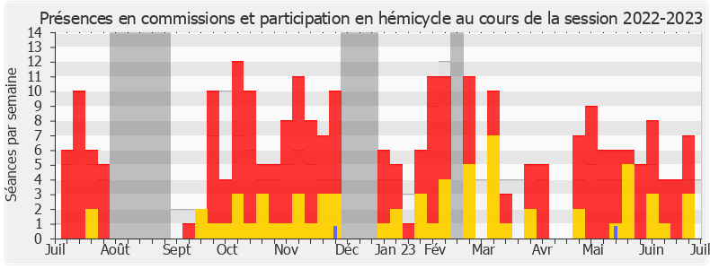 Participation globale-20222023 de Anne Stambach-Terrenoir