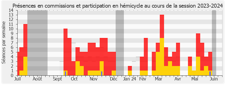 Participation globale-20232024 de Anne Stambach-Terrenoir