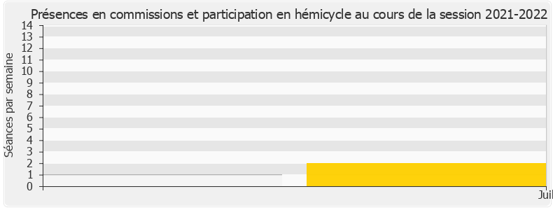 Participation globale-20212022 de Antoine Léaument