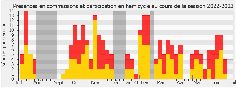 Participation globale-20222023 de Antoine Léaument