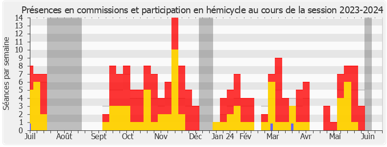 Participation globale-20232024 de Antoine Léaument