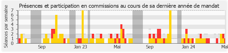 Participation commissions-legislature de Antoine Léaument