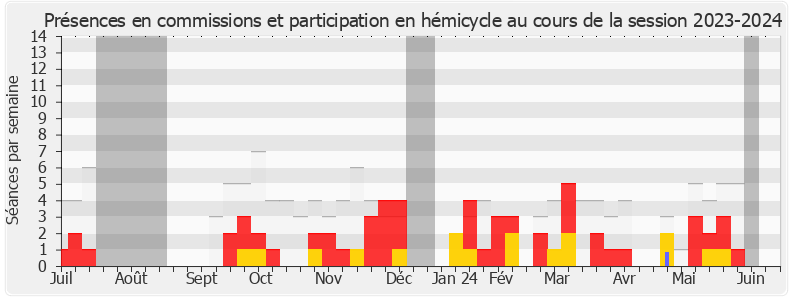 Participation globale-20232024 de Antoine Vermorel-Marques