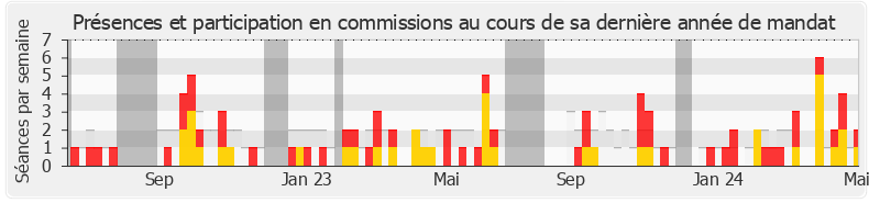 Participation commissions-legislature de Antoine Villedieu
