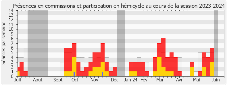 Participation globale-20232024 de Arnaud Le Gall