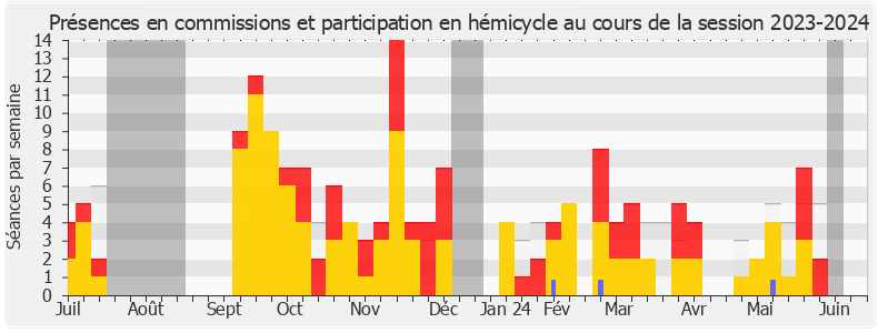 Participation globale-20232024 de Arthur Delaporte