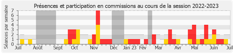 Participation commissions-20222023 de Aude Luquet