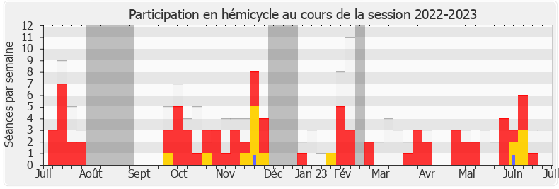 Participation hemicycle-20222023 de Aude Luquet