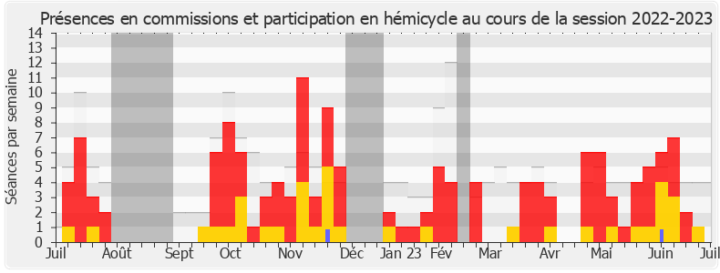 Participation globale-20222023 de Aude Luquet