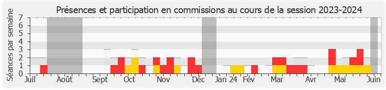 Participation commissions-20232024 de Aude Luquet