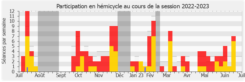 Participation hemicycle-20222023 de Aurélie Trouvé