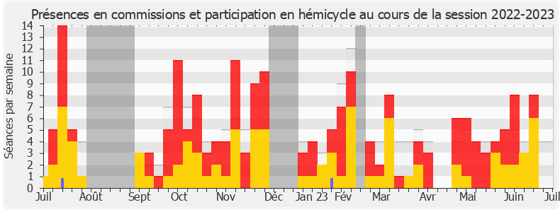 Participation globale-20222023 de Aurélie Trouvé