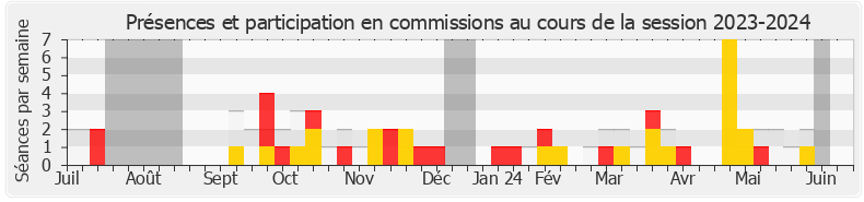 Participation commissions-20232024 de Aurélie Trouvé