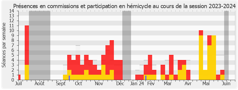 Participation globale-20232024 de Aurélie Trouvé