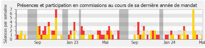 Participation commissions-legislature de Aurélie Trouvé