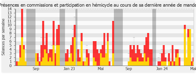 Participation globale-legislature de Aurélie Trouvé