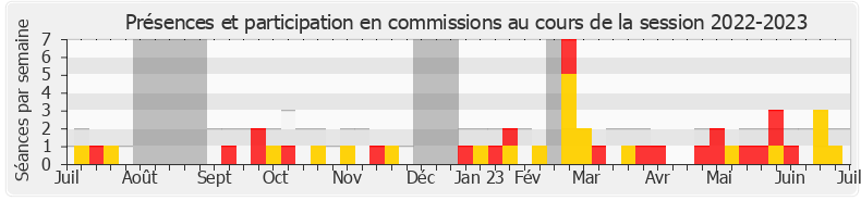 Participation commissions-20222023 de Aymeric Caron