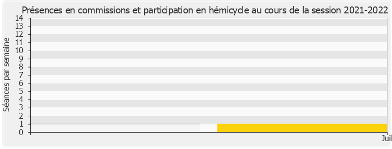 Participation globale-20212022 de Bastien Lachaud