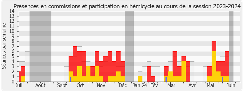 Participation globale-20232024 de Bastien Lachaud