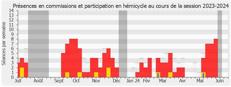 Participation globale-20232024 de Bénédicte Auzanot