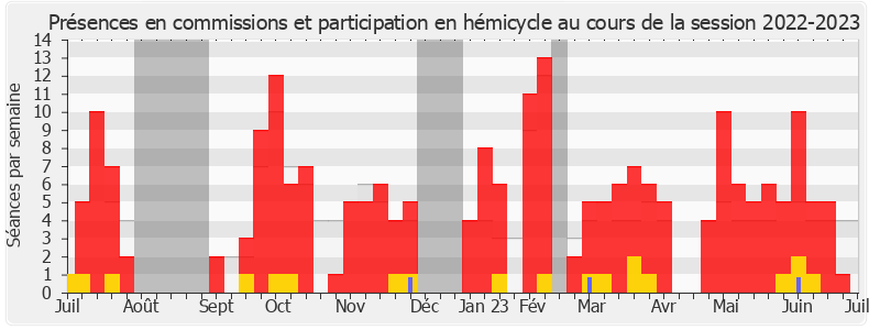 Participation globale-20222023 de Benoît Bordat