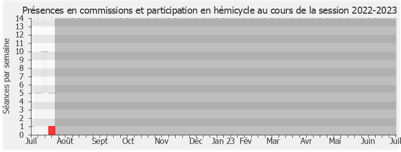 Participation globale-20222023 de Bérangère Couillard