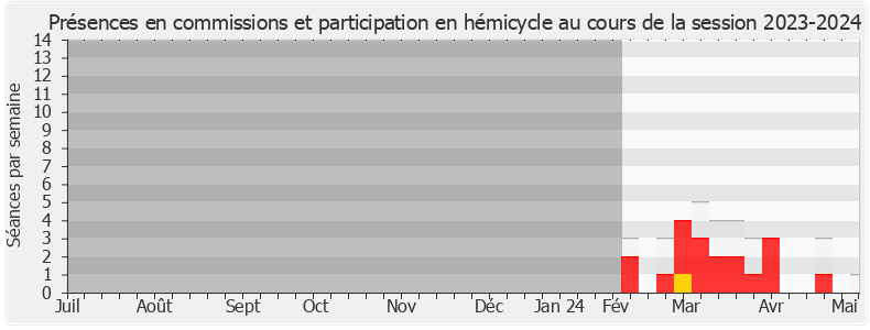 Participation globale-20232024 de Bérangère Couillard