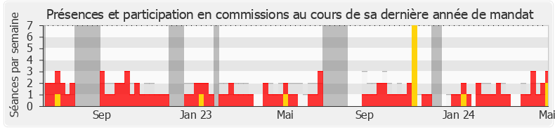 Participation commissions-legislature de Boris Vallaud