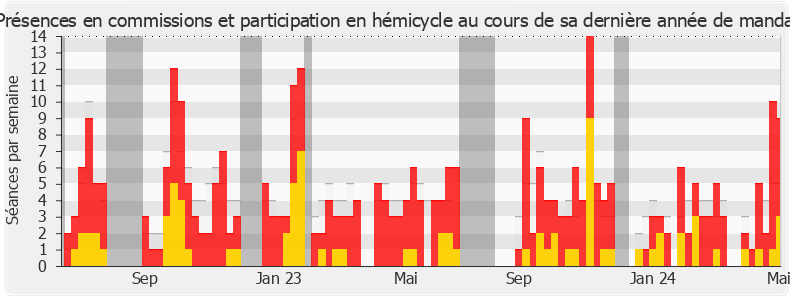 Participation globale-legislature de Boris Vallaud