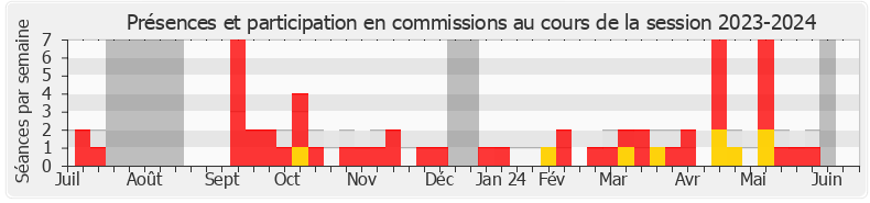 Participation commissions-20232024 de Brigitte Liso