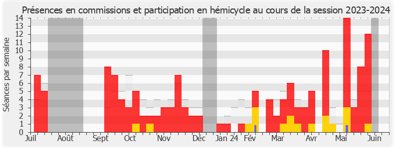 Participation globale-20232024 de Brigitte Liso