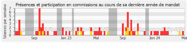 Participation commissions-legislature de Bryan Masson