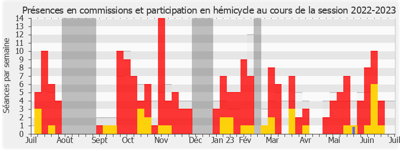 Participation globale-20222023 de Caroline Abadie