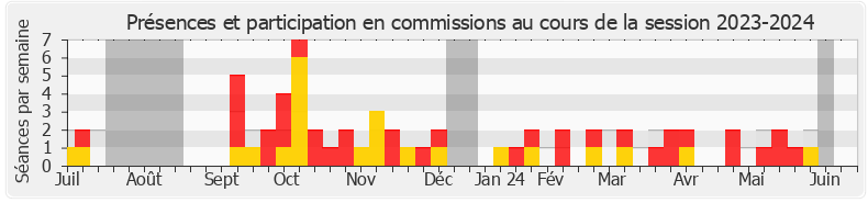 Participation commissions-20232024 de Caroline Janvier